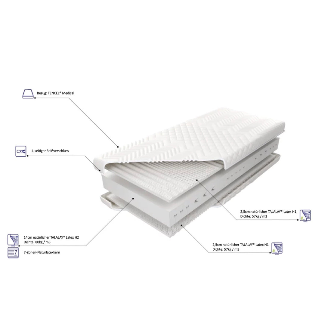Matratze VITAL TALALAY® aus Naturlatex mit 7 Zonen H2