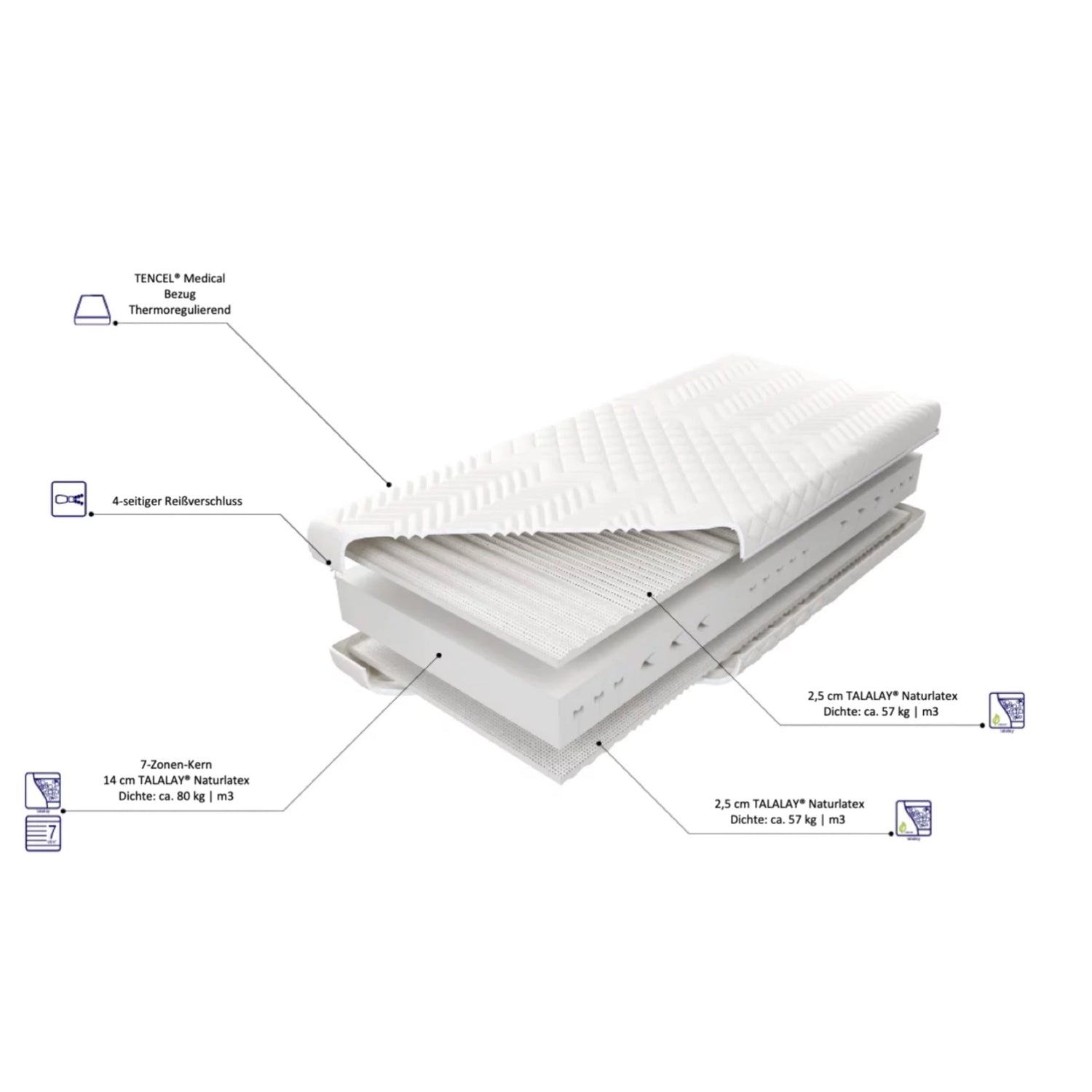 Matratze VITAL TALALAY® aus Naturlatex mit 7 Zonen