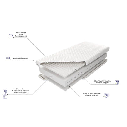 Matratze VITAL TALALAY® aus Naturlatex mit 7 Zonen